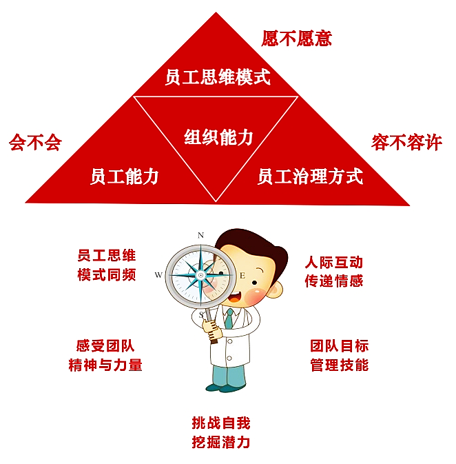 廣州格道企業(yè)管理咨詢有限公司